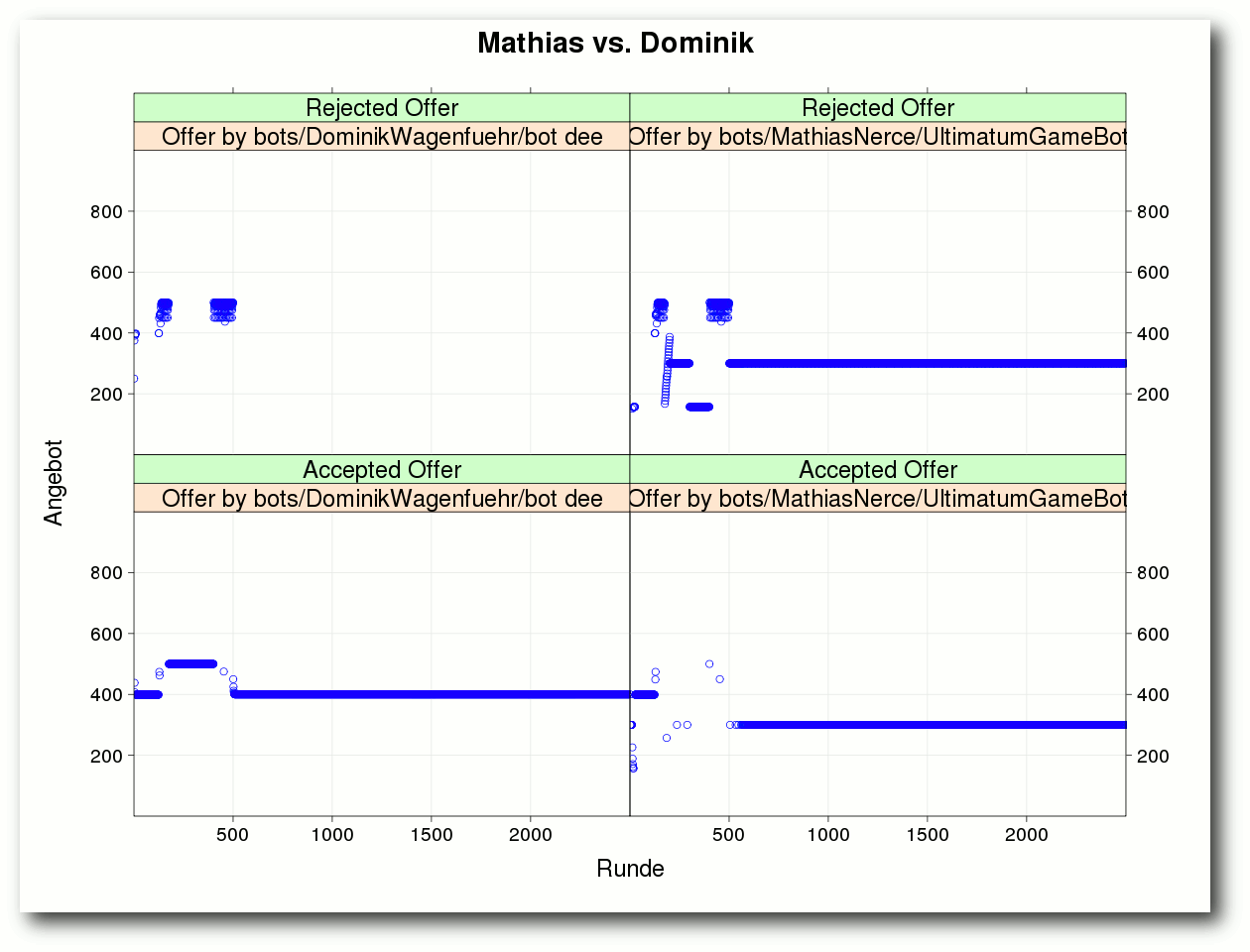 wettbewerb-example2x2.png