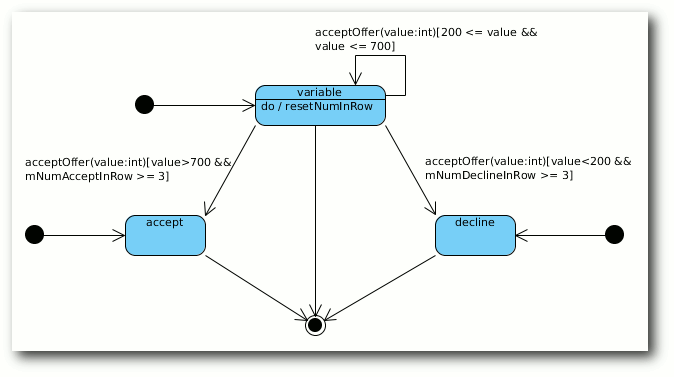 oop7-design-states.png