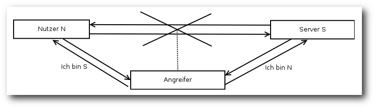 passwortsicherheit1.png