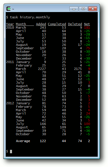 tw_taskhistorymonthly.png