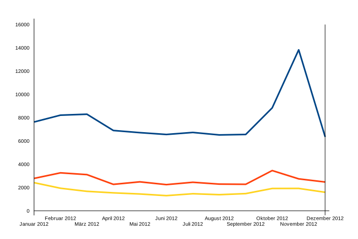 statistik-downloads-2012.png