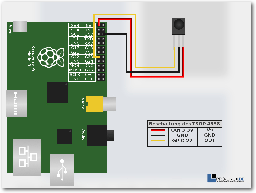 raspi_ir-beschaltung.png