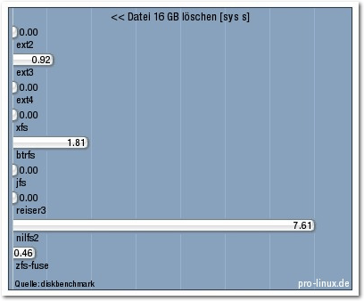 dateisysteme_16-gb-loeschen.png