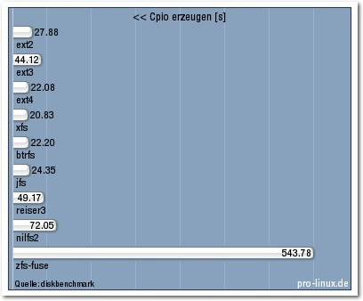 dateisysteme_cpio-erzeugen.png