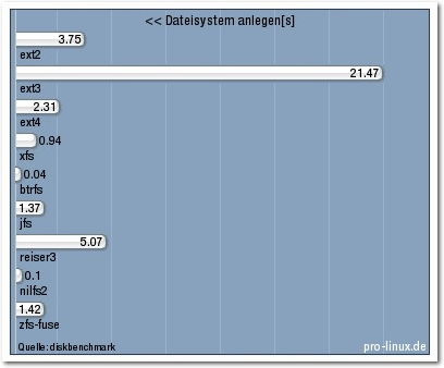 dateisysteme_dateisystem-anlegen.png