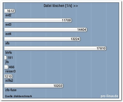 dateisysteme_loeschen.png