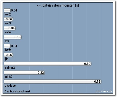 dateisysteme_mounten.png