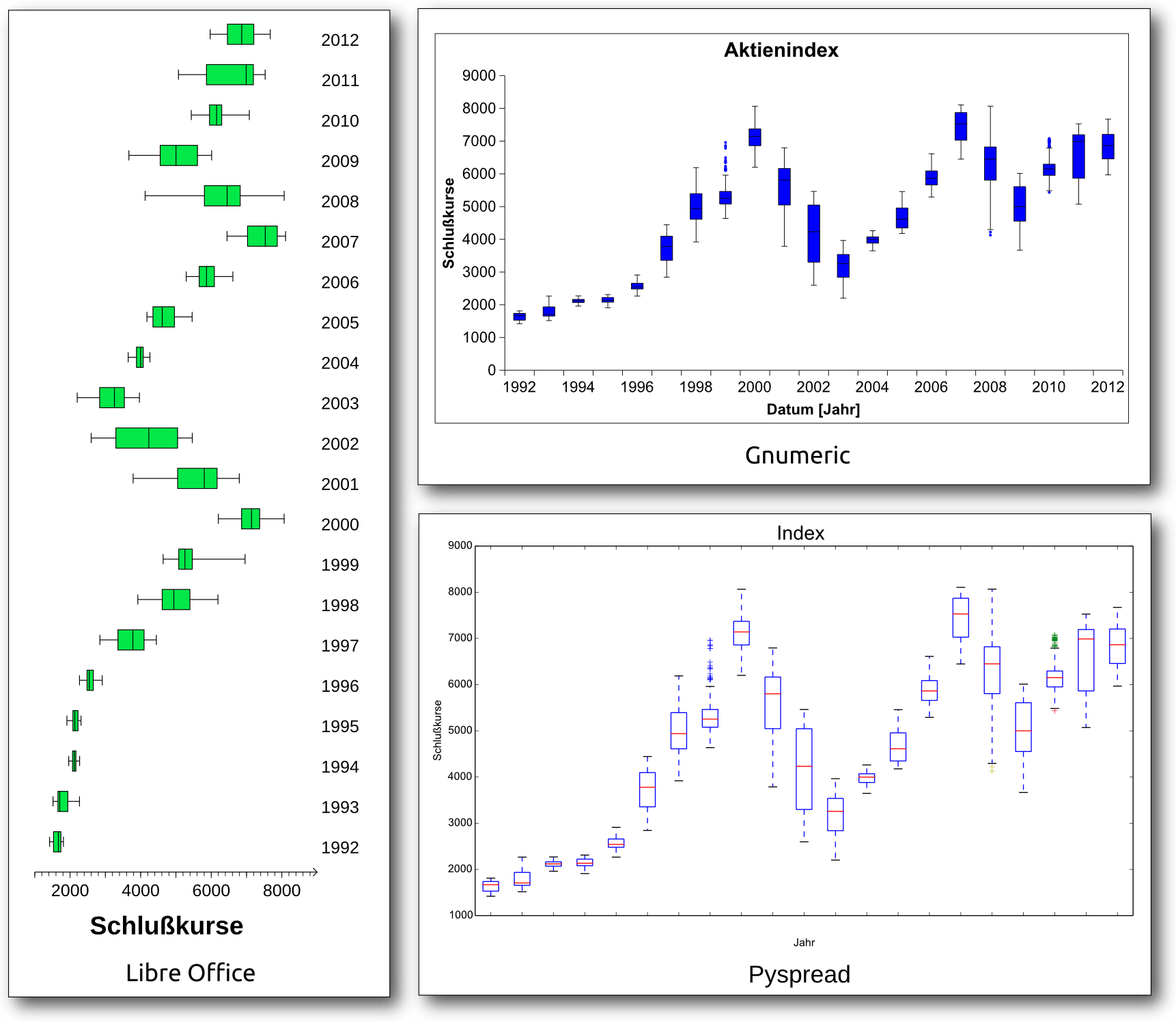 tabellenkalkulation_3_boxplots.png