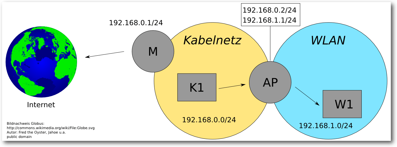 wlan_ap_netzwerk_aufbau_ipv4.png