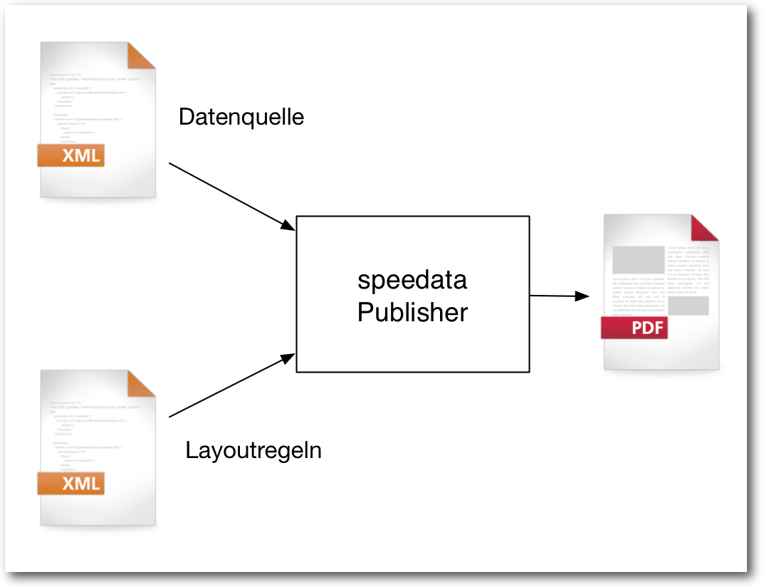 speedata-verarbeitungsschema.png