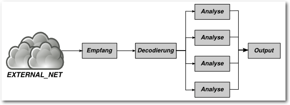 suricata_threading.png