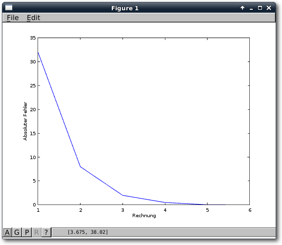 octave3_absoluterFehler.png