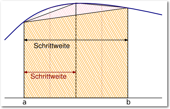 octave3_trapezformel2.png