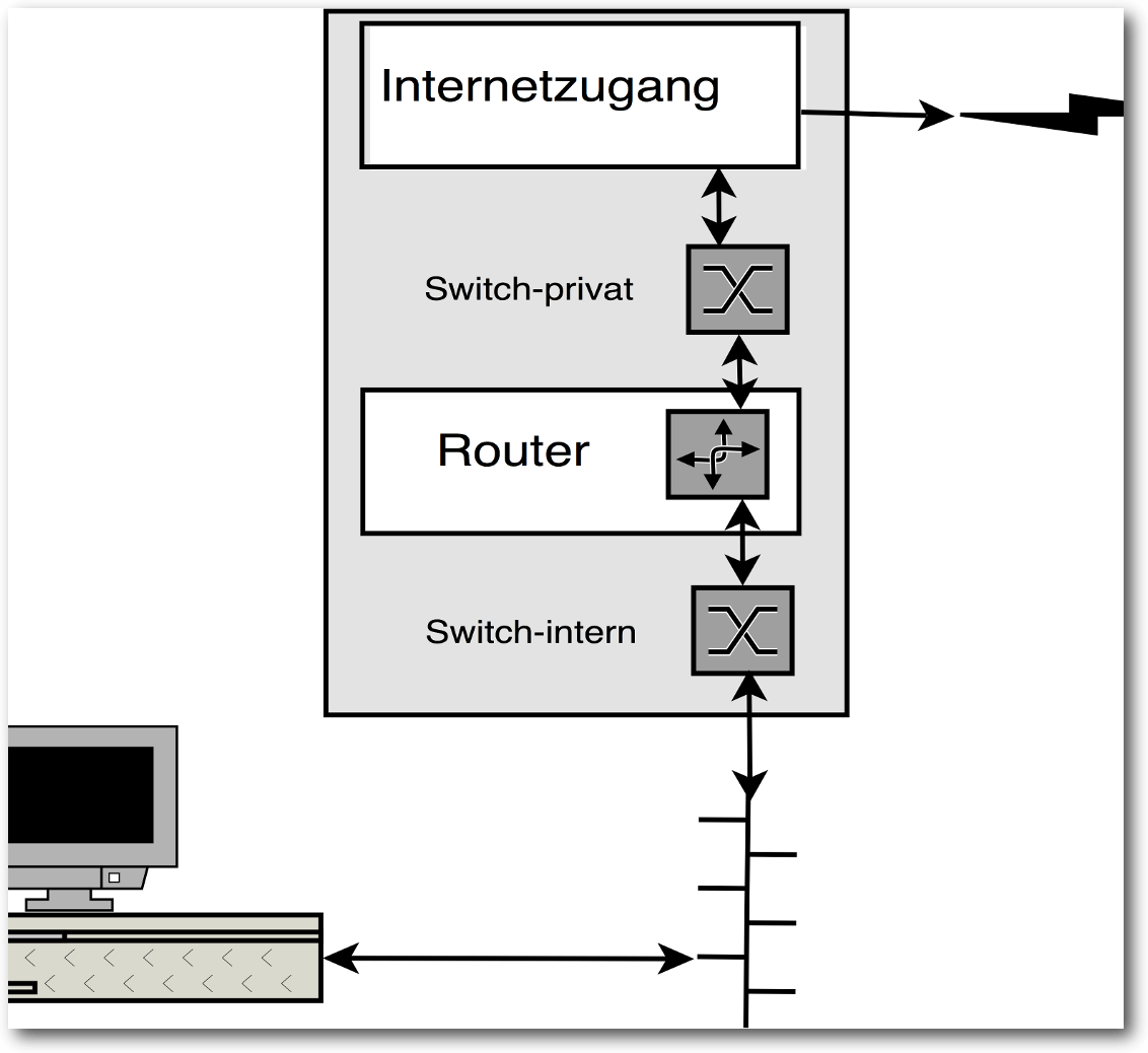 kvm_internetzugang.png