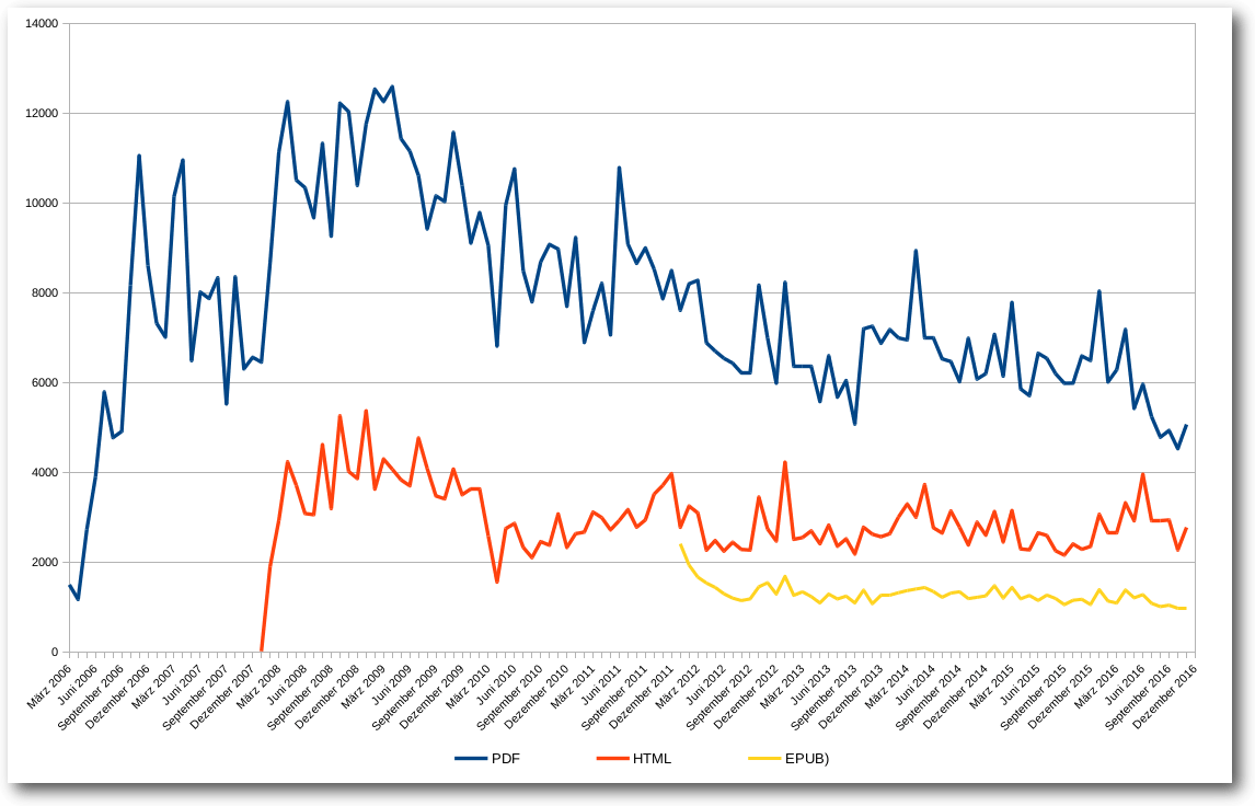 statistik_dez16.png